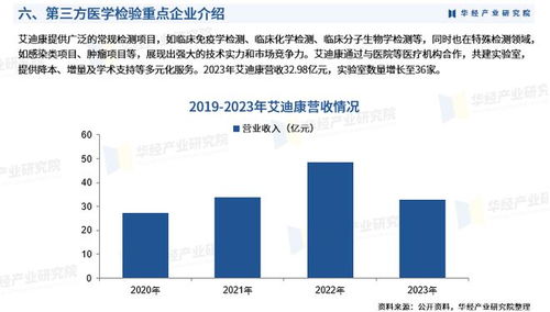 2025年中国第三方医学检验行业市场调查研究报告